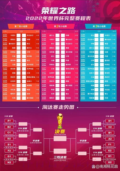 世界杯淘汰赛全程赛程安排