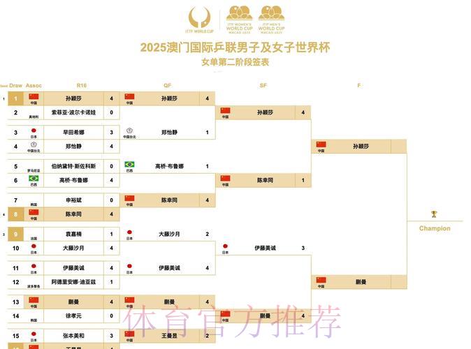 世界杯淘汰赛全程赛程安排