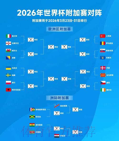 2026世界杯赛事比分平台热度盘点与趋势预测