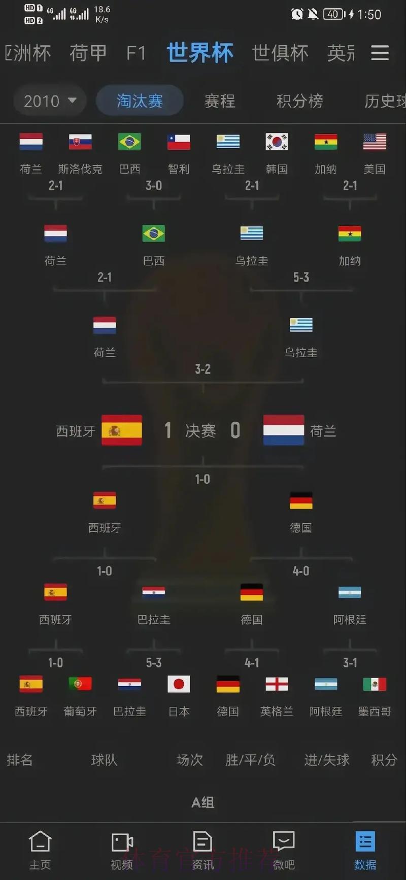 世界杯历届赛事经典比分全回顾 世界杯历届赛事经典比分全回顾