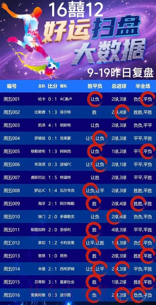 世界杯竞猜投注精选指南