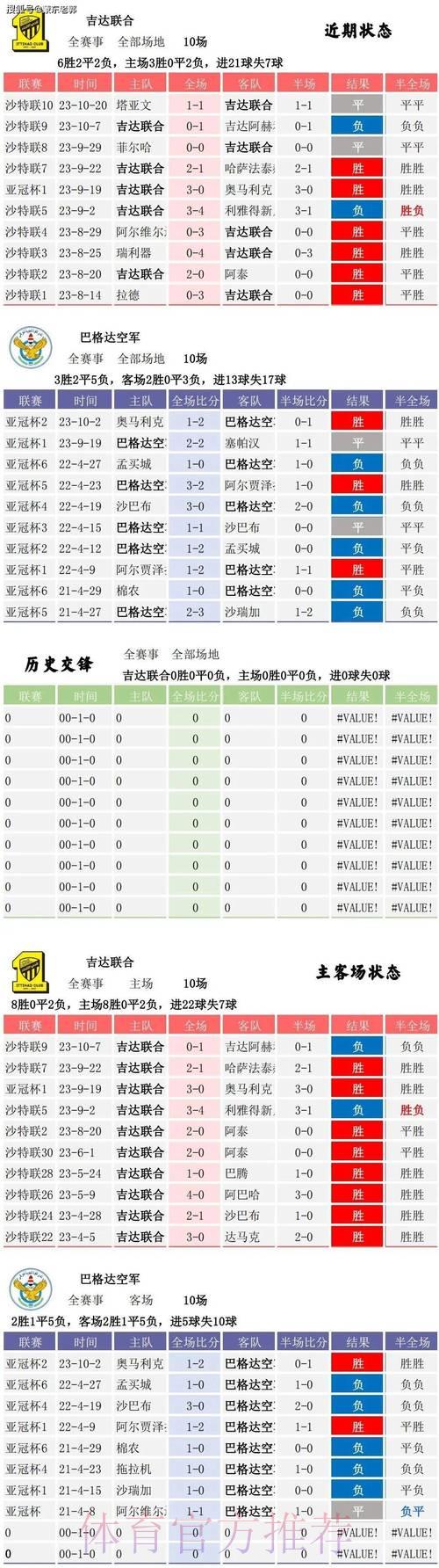 最佳世界杯比分查询软件推荐