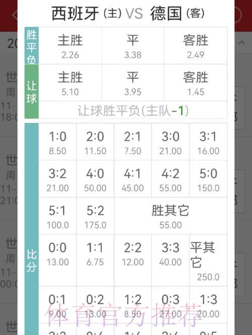 如何分析世界杯竞猜平台的赔率差异