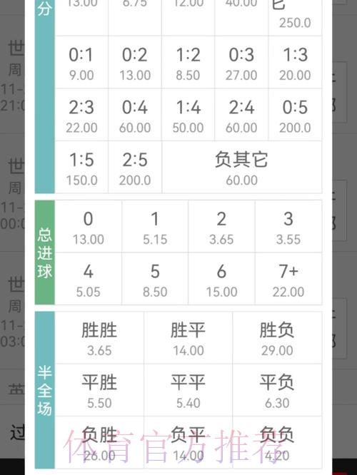 如何分析世界杯竞猜平台的赔率差异
