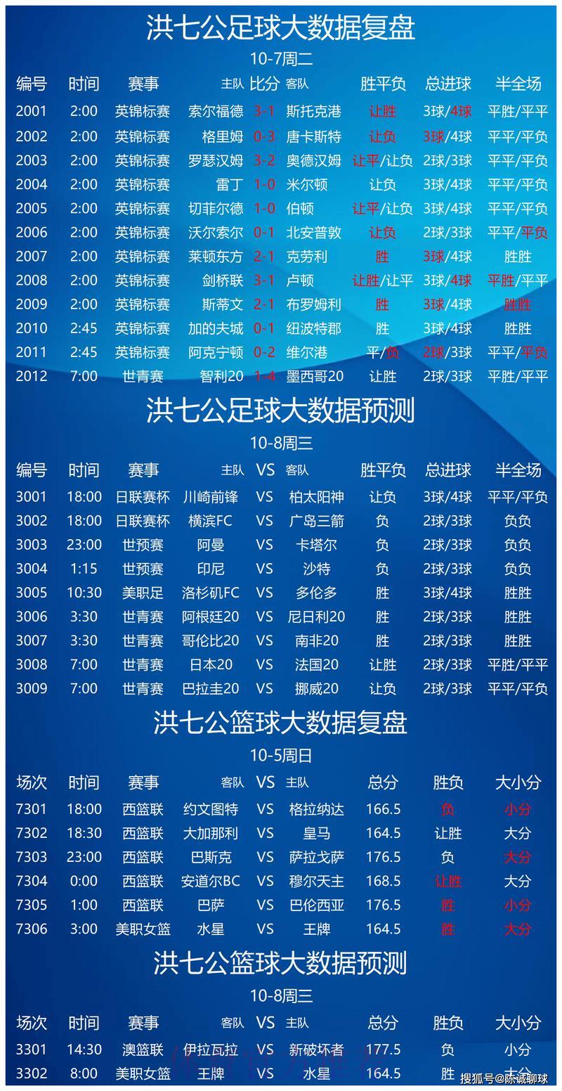 世界杯竞彩全攻略:每场赛事深度对战解析 世界杯竞彩全攻略:每场赛事深度对战解析