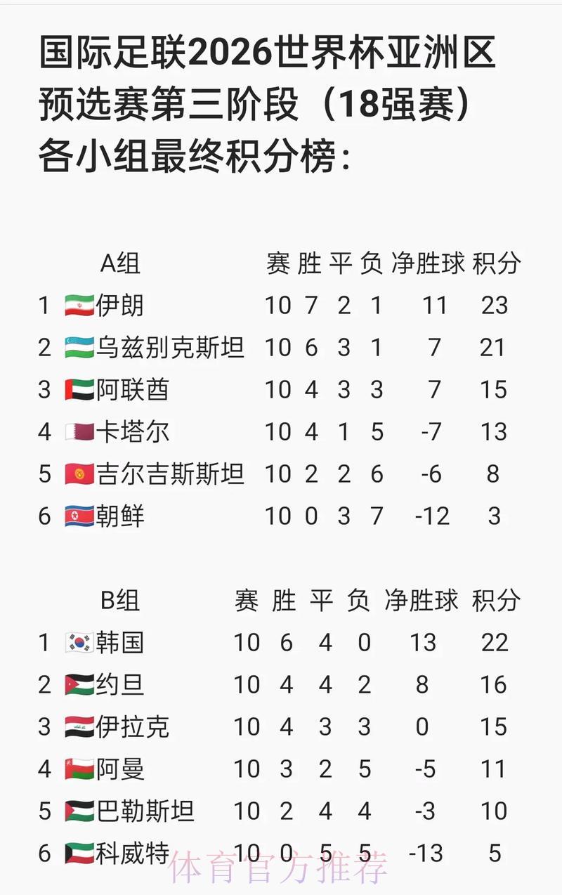 2026世界杯预选赛全攻略指南 2026世界杯预选赛全攻略指南
