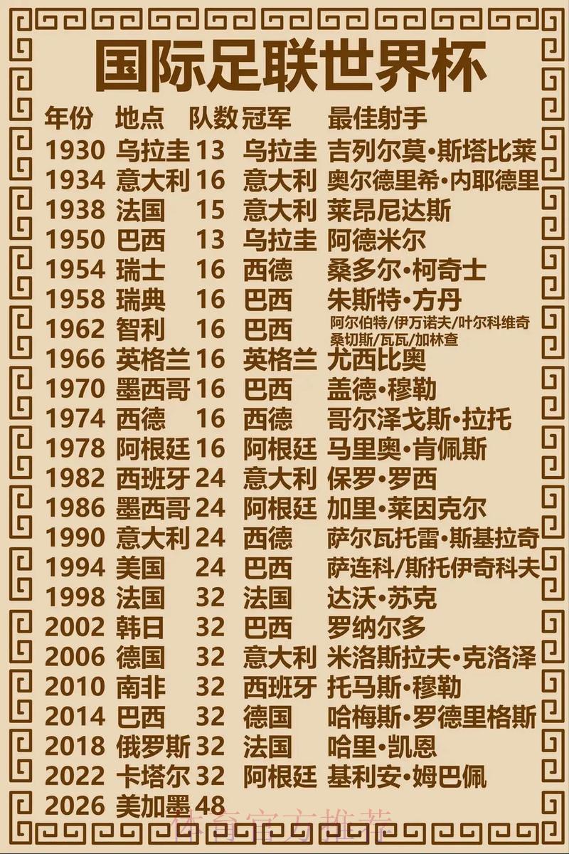 历届世界杯冠军全回顾:竞猜背后的荣耀传奇 历届世界杯冠军全回顾:竞猜背后的荣耀传奇