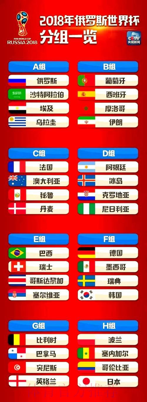 深度剖析俄罗斯世界杯竞猜平台全攻略