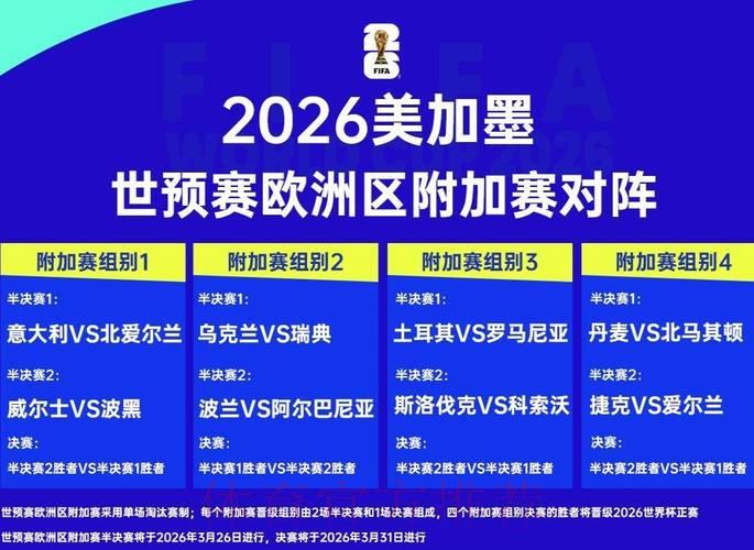2026年世界杯赛事走势深度解析与前瞻预测 2026年世界杯赛事走势深度解析与前瞻预测