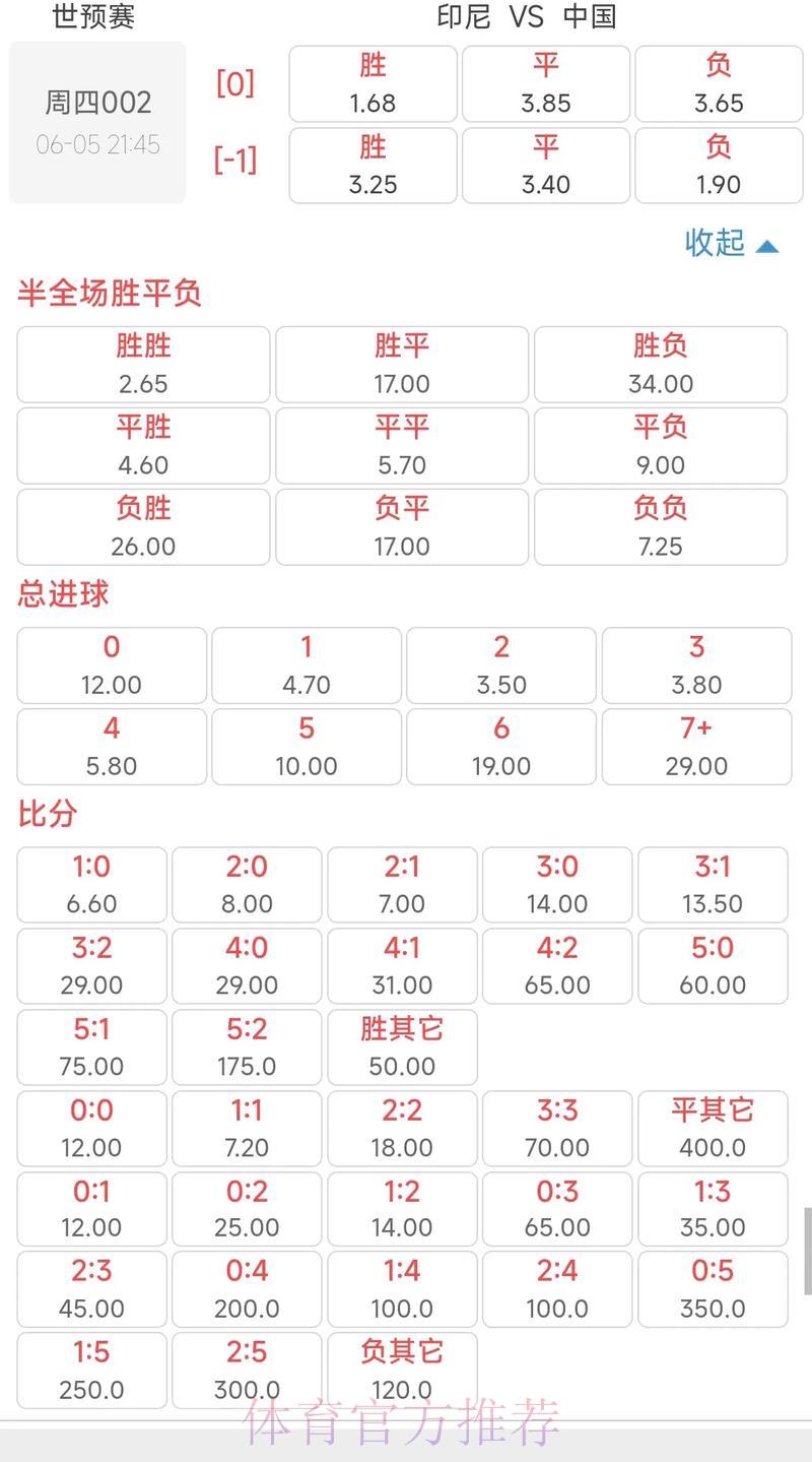 世界杯竞猜平台高赔率深度评测
