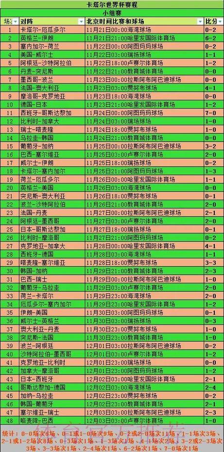 世界杯赛事比分：热门对决实时战况汇总