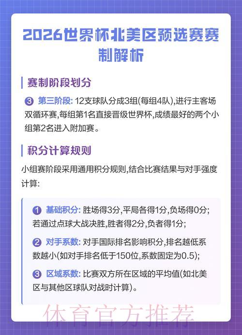 2026世界杯北美区预选赛竞争格局分析 2026世界杯北美区预选赛竞争格局分析
