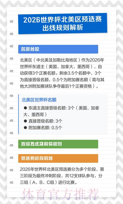 2026世界杯北美区预选赛竞争格局分析 2026世界杯北美区预选赛竞争格局分析
